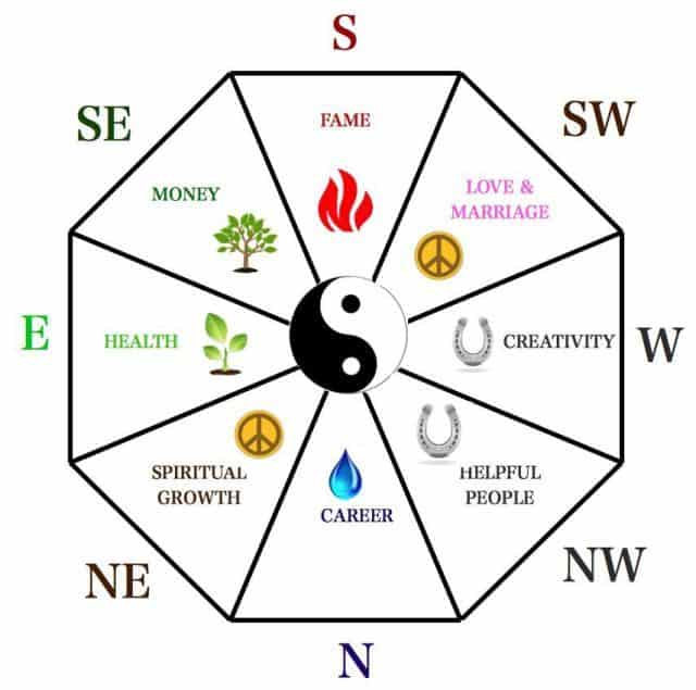 Vastu Consultation