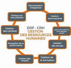 Mise en place des Fonctions RH ou Externalisation