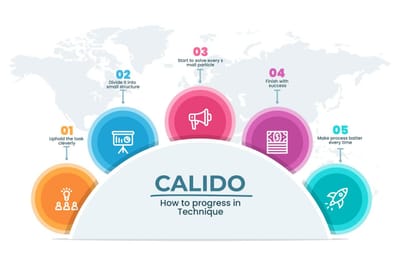 Product Managers and Brand Managers' Changing Roles: Are They Green Enough?
