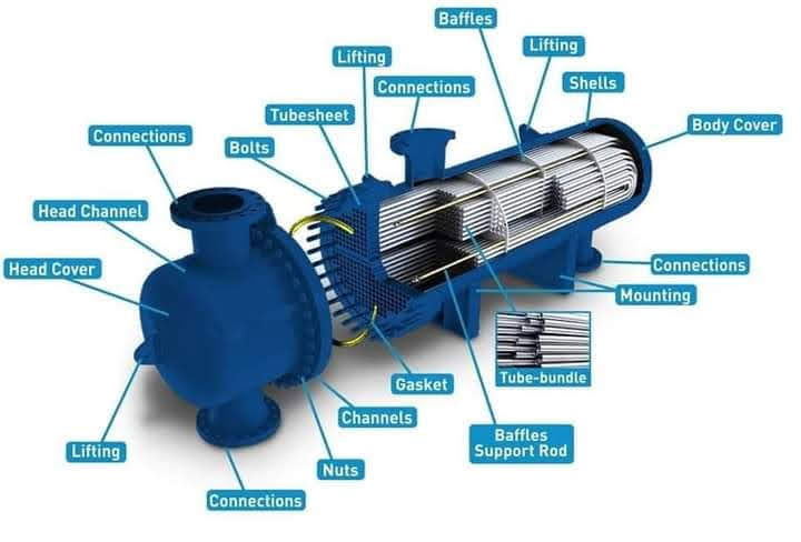 INGENIERIA INVERSA Y DISEÑO