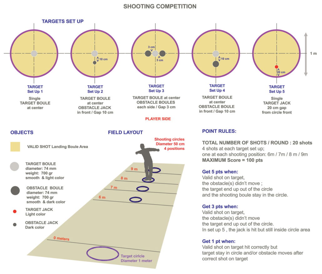 Precision Shooting competition