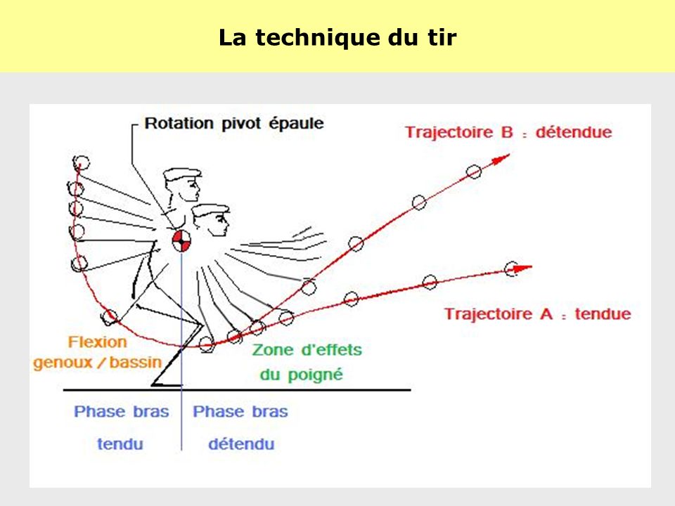 Strategy and terminology