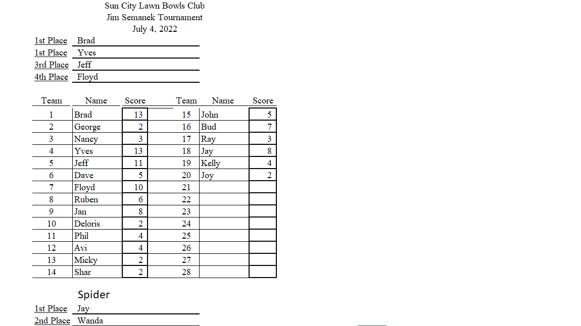 Final Results