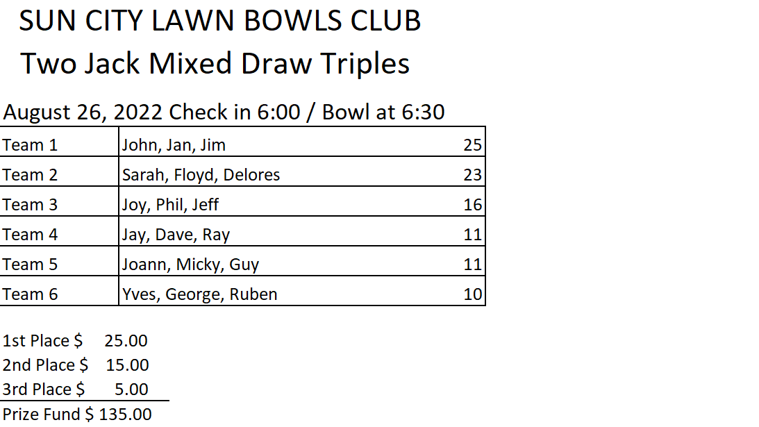 Tournament Results