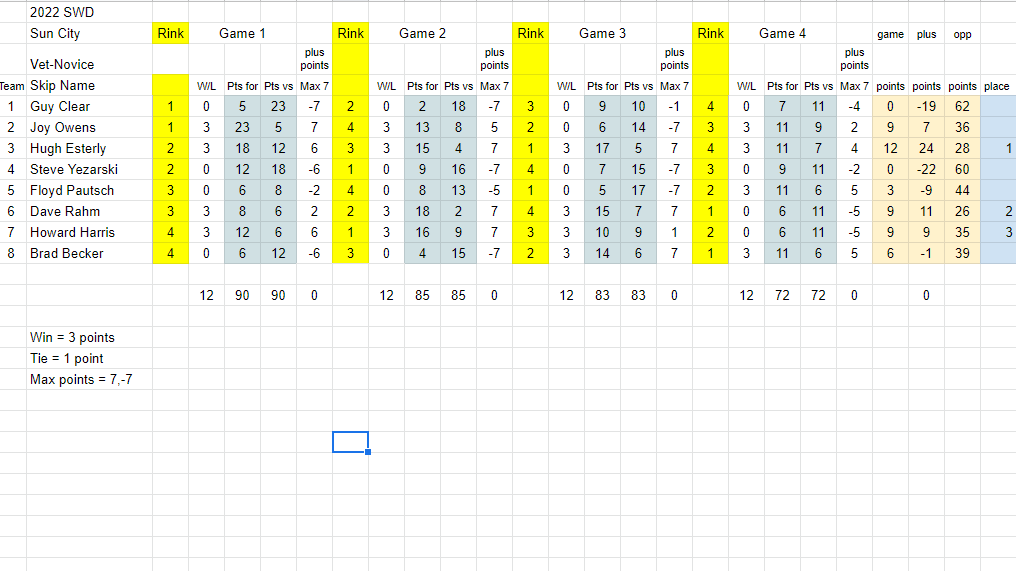 Final Results