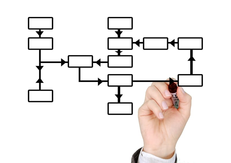 Shared Governance Council Structure