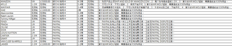 关于店铺退款要求，会及时更新，下单前请仔细参考店铺要求，以免造成不必要的损失