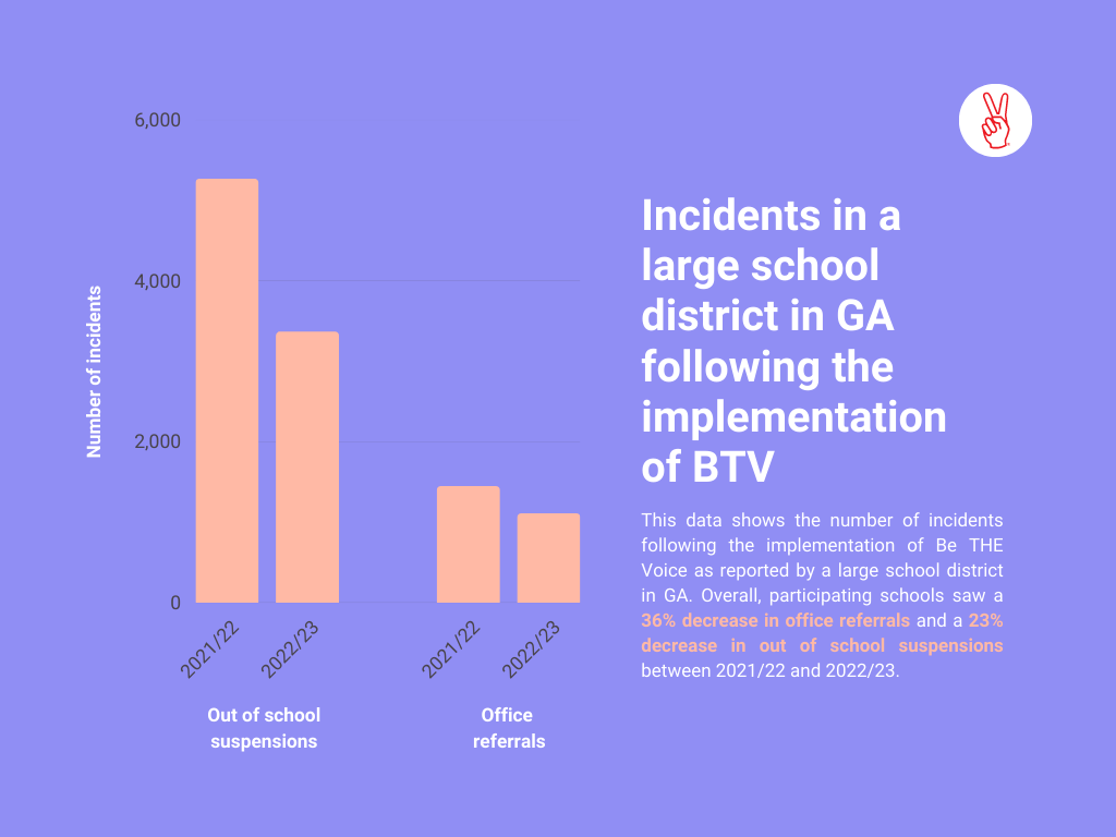 Significant reduction in OR and ISS reported!