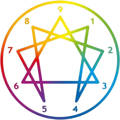 Enneagram teszt