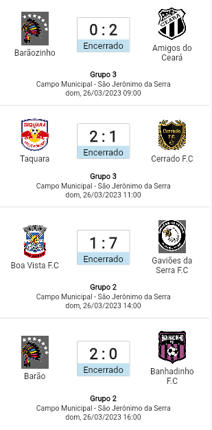 CAMPEONATO MUNICIPAL DE FUTEBOL DE CAMPO DE SÃO JERÔNIMO DA SERRA, RESULTADOS DA RODADA DO ÚLTIMO DOMINGO