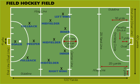 Field Hockey 101