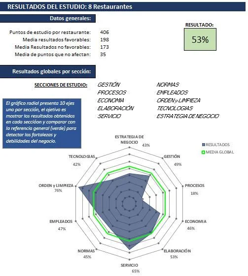 Programa Sukalberri 2022-23: Primeros Resultados