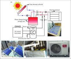 In-floor Heating System design & installation