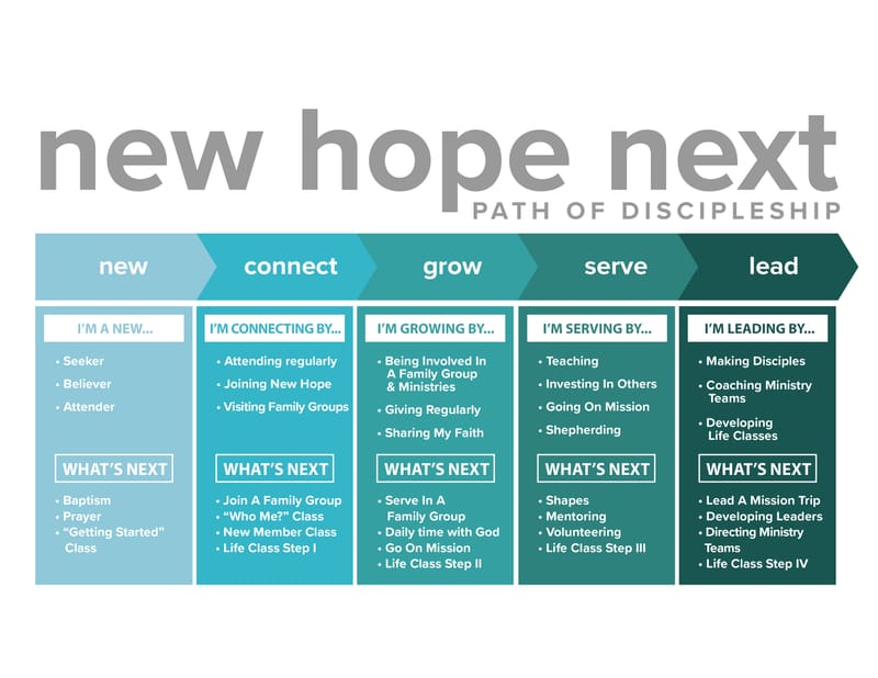 The Path of Discipleship