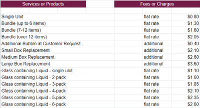 services &amp; pricing for 2024 image