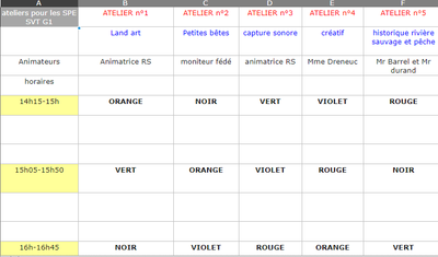 La sortie à la Valserine , en bref