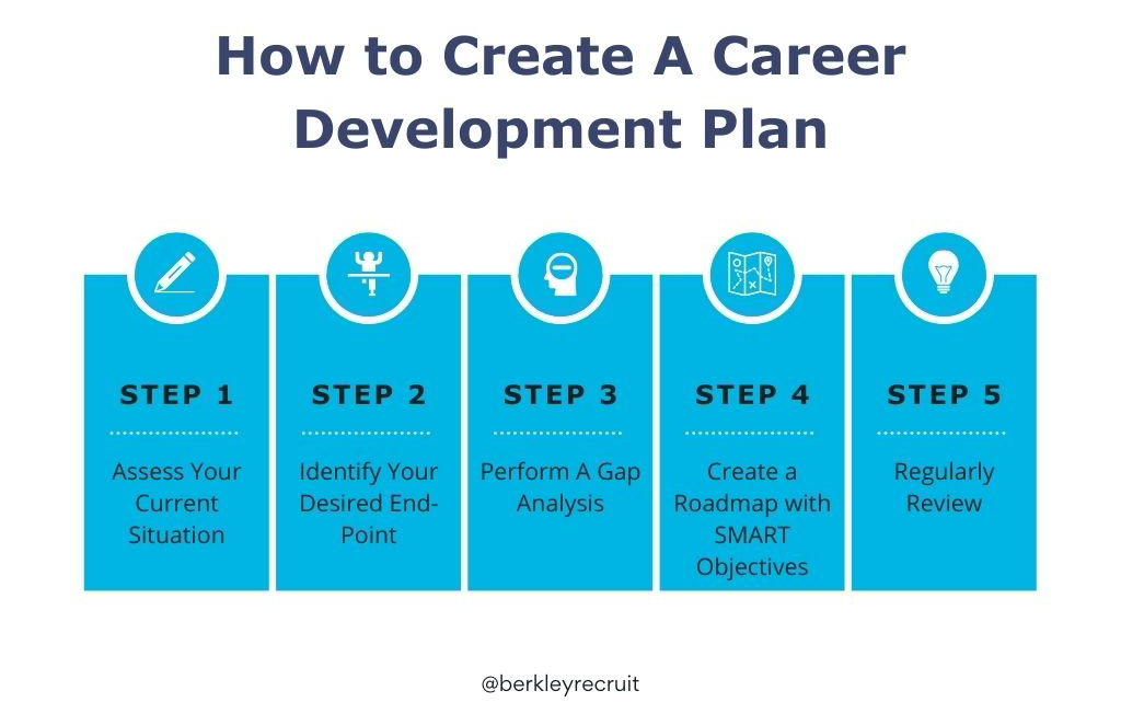 Planning & Development 
