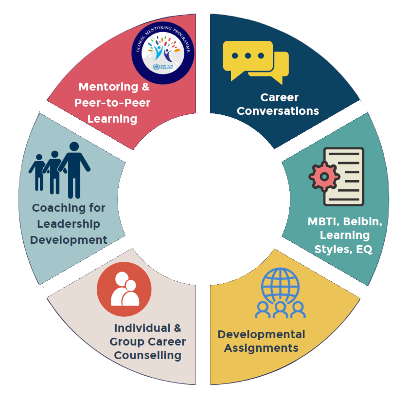 Planning & Development 