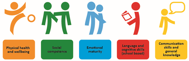 Thinking & Behavior with Emotions