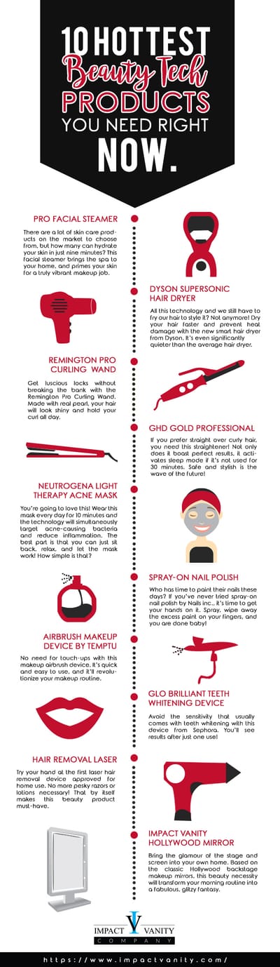 10 Hottest Beauty Tech Products You Need Right Now