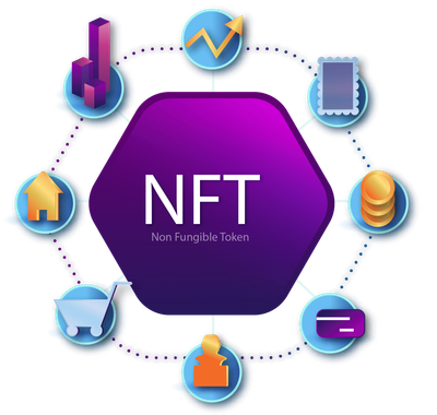 Get NFTGenerator At A Low One-Time Price