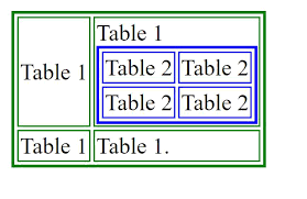htlm CODE TO MAKE A TABLE