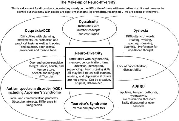 Neurodiversity