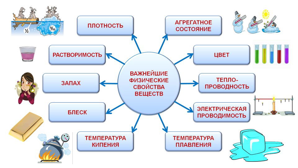 Блок-схемы