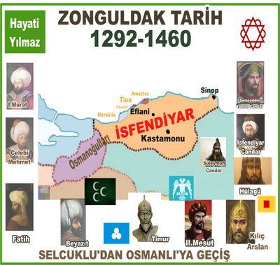 PAYLAŞILAMAYAN TOPRAKLAR-  İSFENDİYAR
