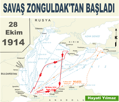 1.DÜNYA SAVAŞI  ZONGULDAK TARİHİ (1914-1918 )