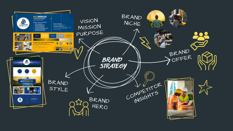 CRAFTING AN ONLINE PRESENCE