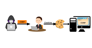 Cross-site request forgery(XSRF)