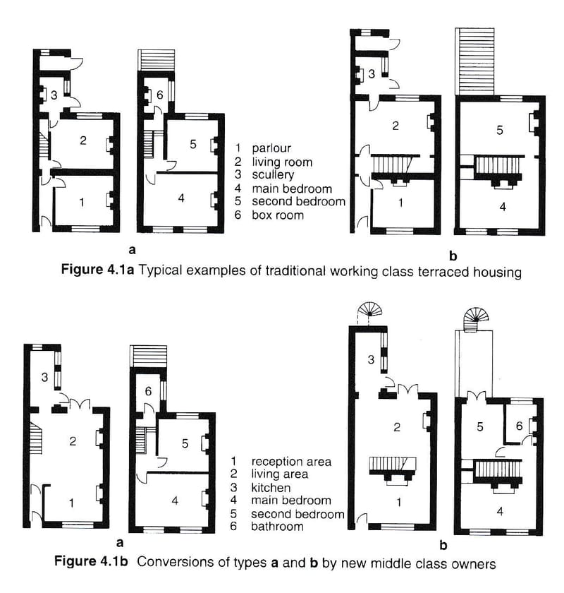 ENGLISH HOUSES