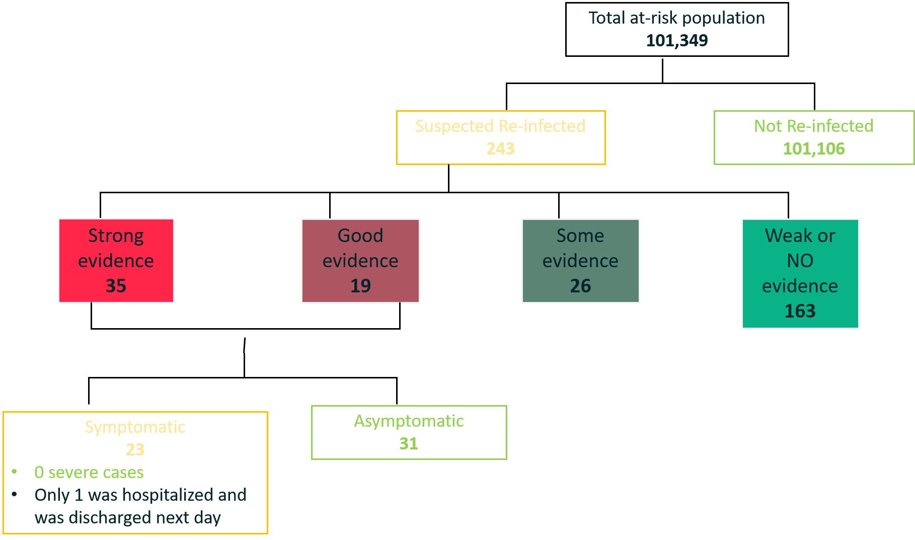 A Systematic Review of COVID-19 Reinfections