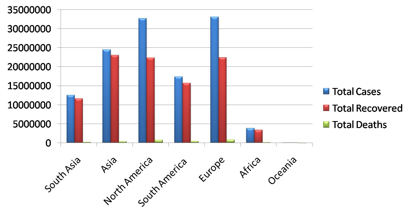 COVID-19 Pandemic in South Asia: Challenges and Mitigation