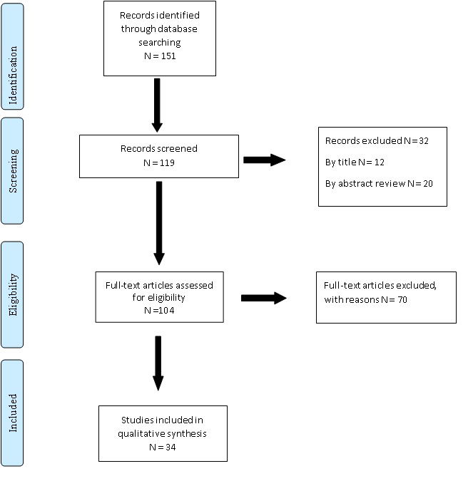 Consumption of sugar sweetened beverages and their health impact on children