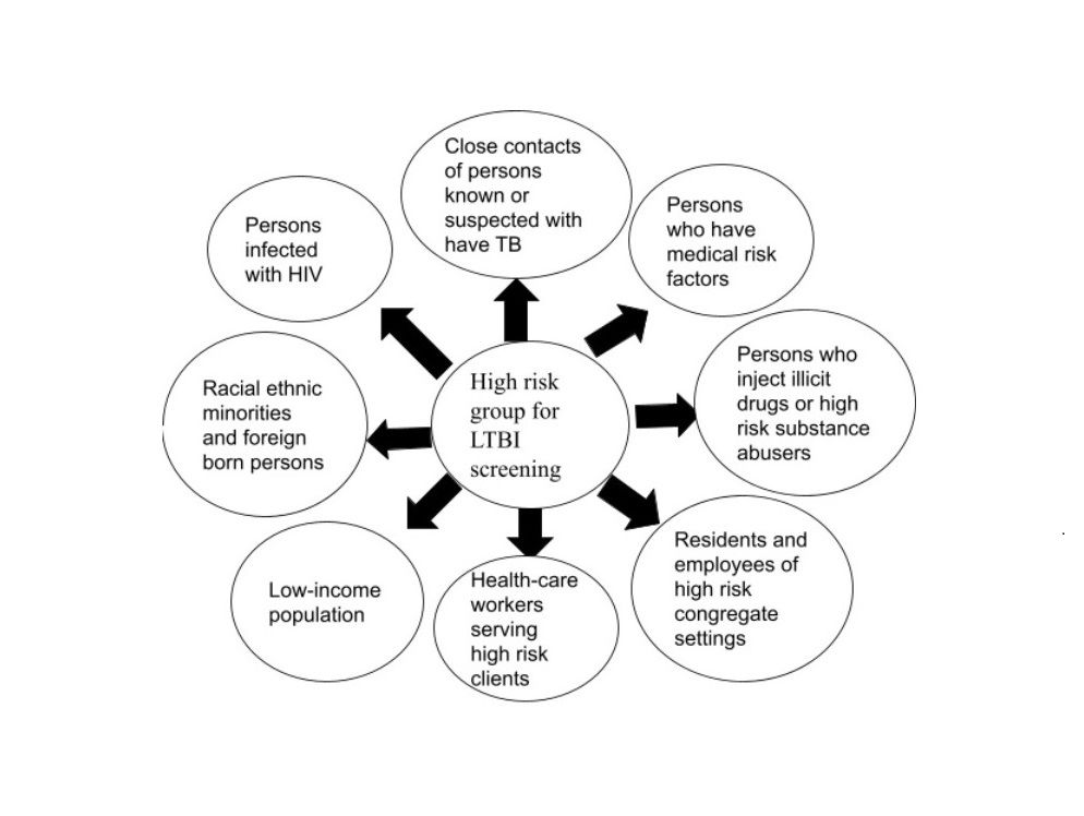 Latent Tuberculosis: Challenges and Opportunities for Diagnosis and Treatment