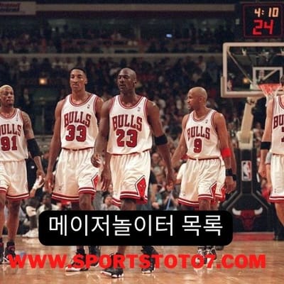 John R Wooden Award Betting Odds - NCAAM Basketball