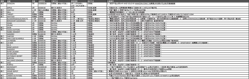  关于店铺退款要求，会及时更新，下单前请仔细参考店铺要求，以免造成不必要的损失