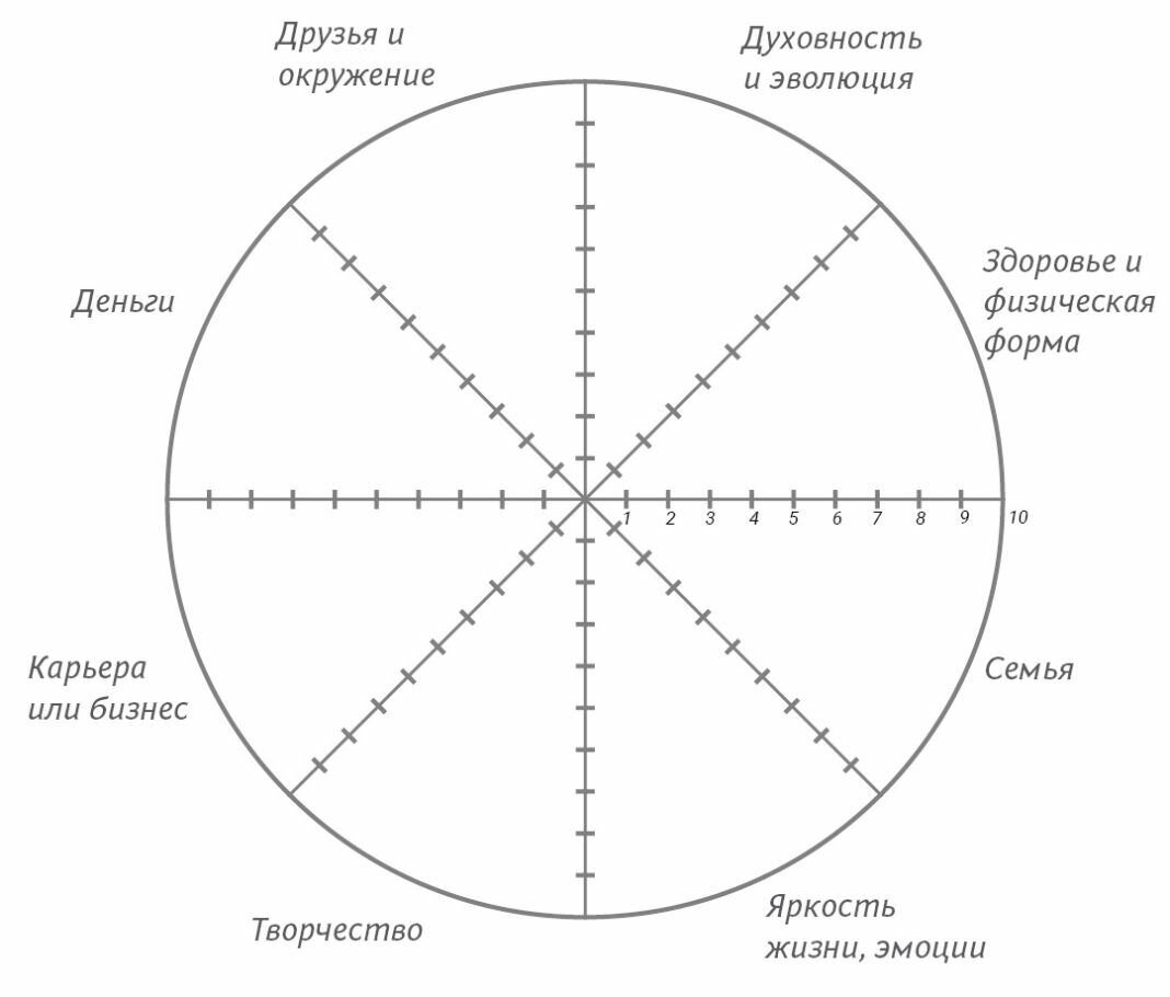 Колесо баланса