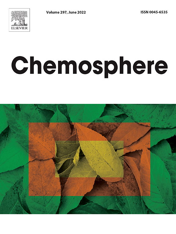 Mechanisms of water regime effects on uptake of cadmium and nitrate by twoecotypes of water spinach (Ipomoea aquatica Forsk.) in contaminated soil