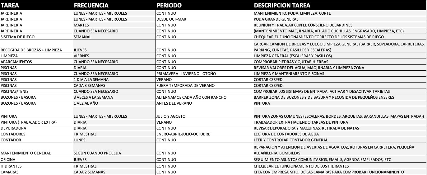 Spanish