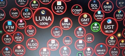 A Cripto que foi de 100 à zero: Terra Luna