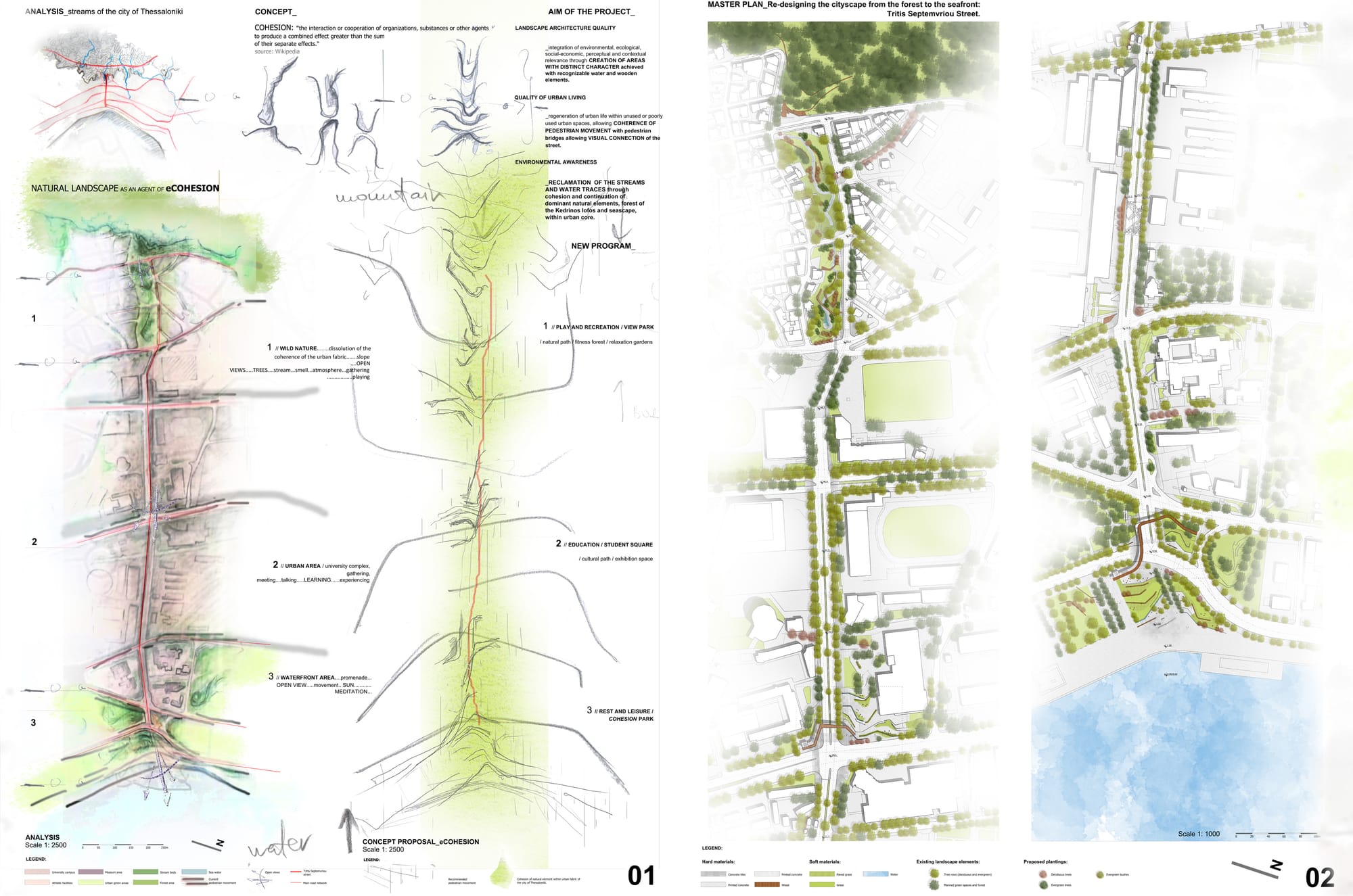 ECOhesion Green Infrastructure from the Forest to the Seafront, Thessaloniki, Greece