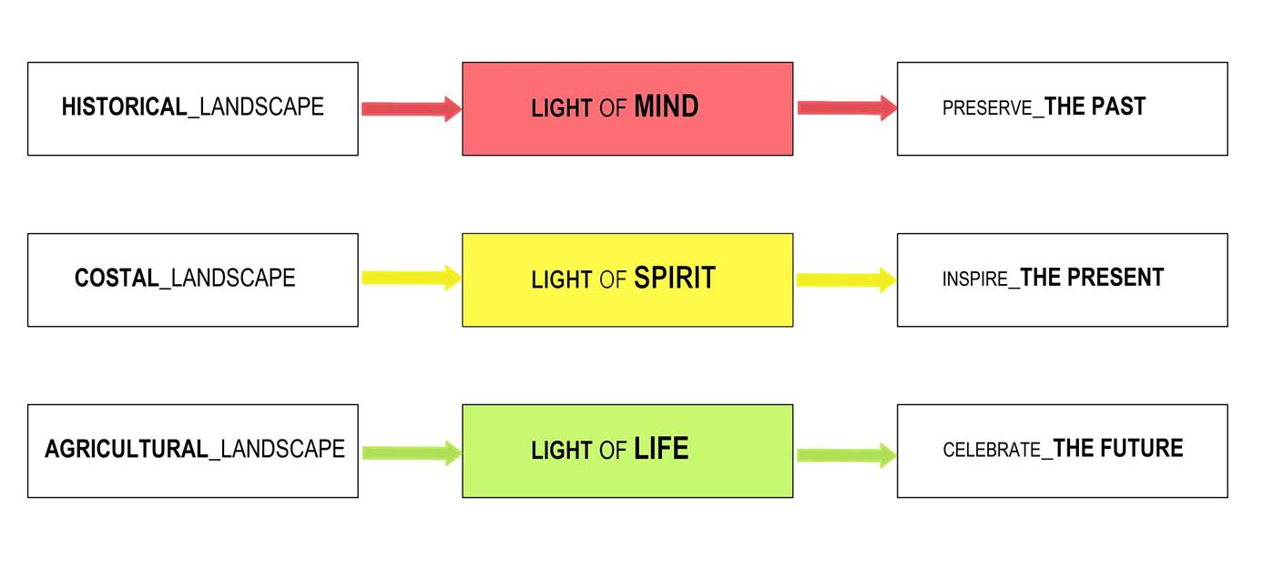 AGGELOCHORI: PARK OF LIGHT, Greece