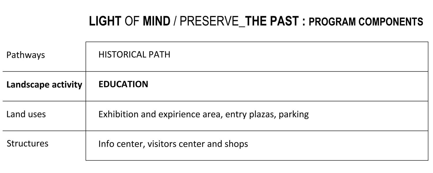 AGGELOCHORI: PARK OF LIGHT, Greece