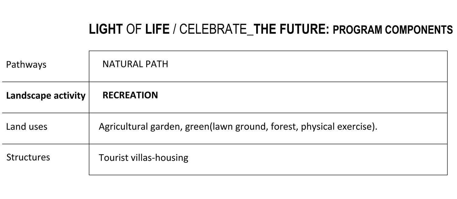 AGGELOCHORI: PARK OF LIGHT, Greece