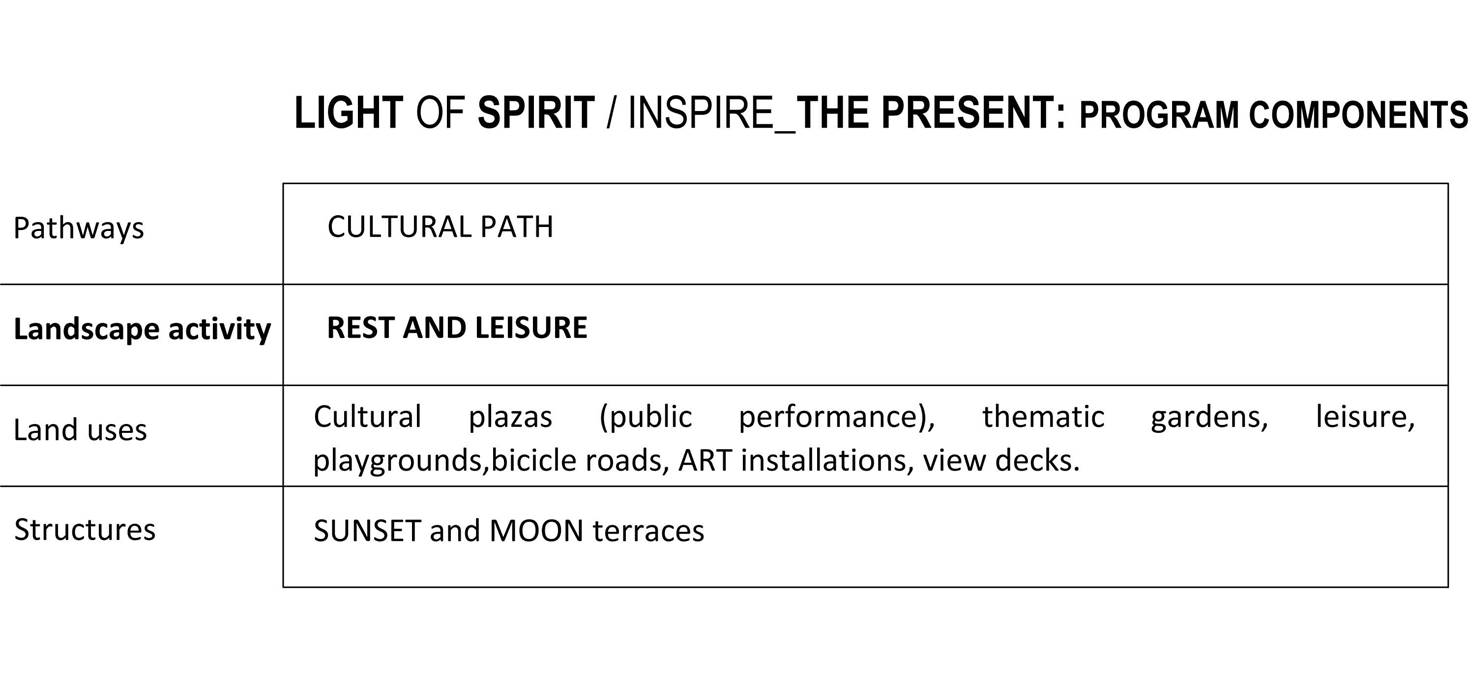 AGGELOCHORI: PARK OF LIGHT, Greece