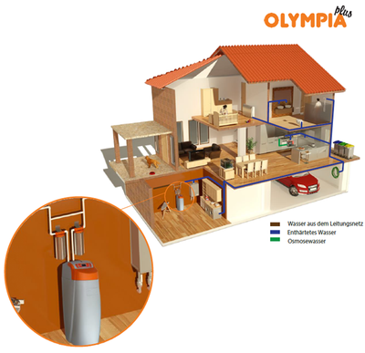 Olympia Plus image