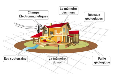 Harmonisation des lieux